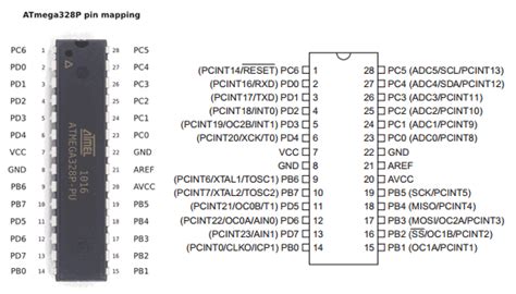 atmega328p datasheet pdf.